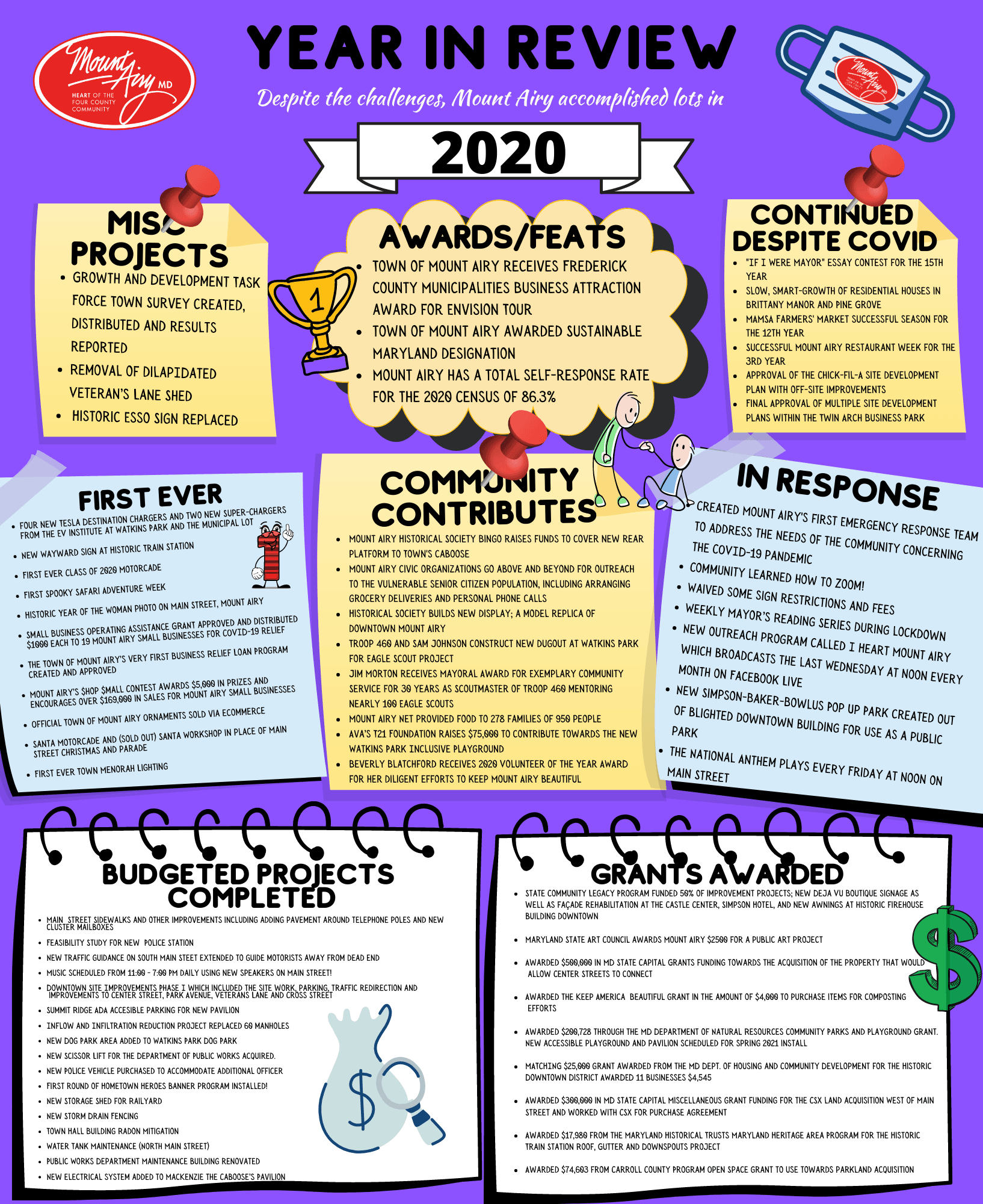2020 A Year in Review 2020 A Year in Review